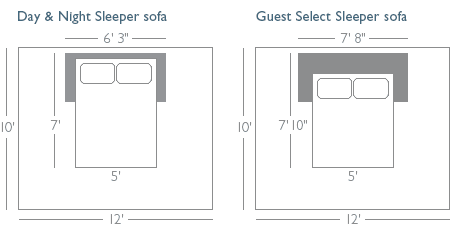 Diagram comparing sofa dimensions