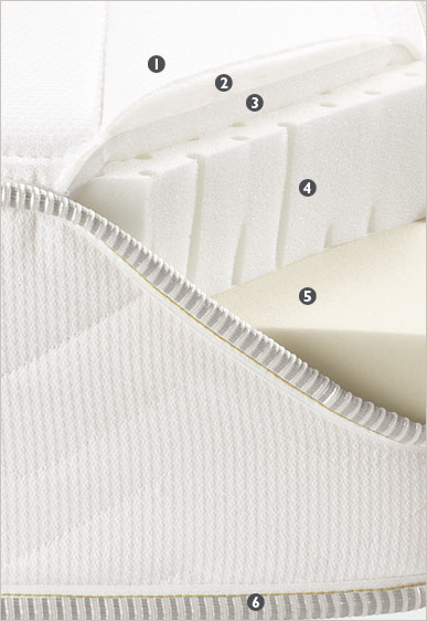 Interior of R&B Memory Foam - Medium