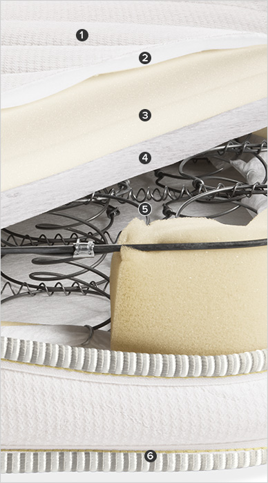 Innerspring Firm Crib Mattress - Breathable Safe Crib ...